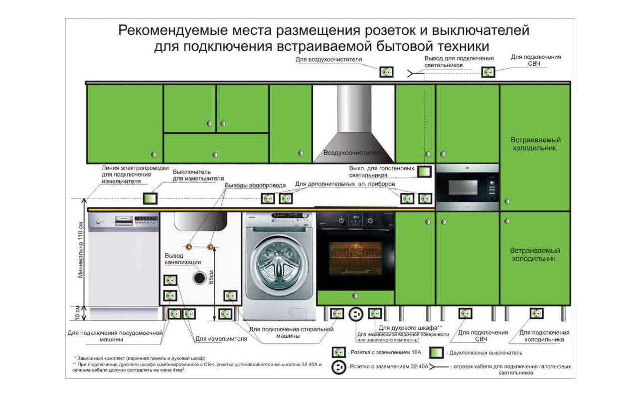 5 советов покупателям кухонь на заказ | 70кухонь.рф